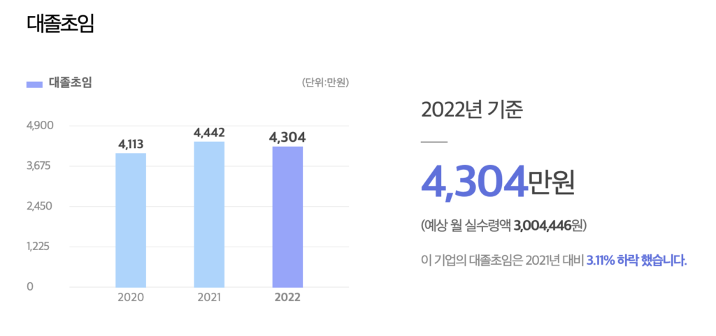 ABB 대졸 초임