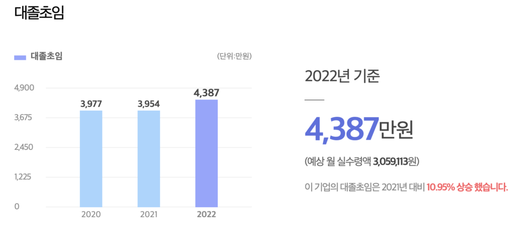 Merck 대졸초임