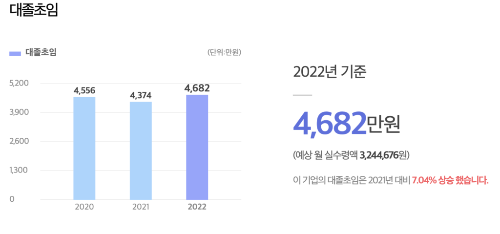 Bayer 대졸초임