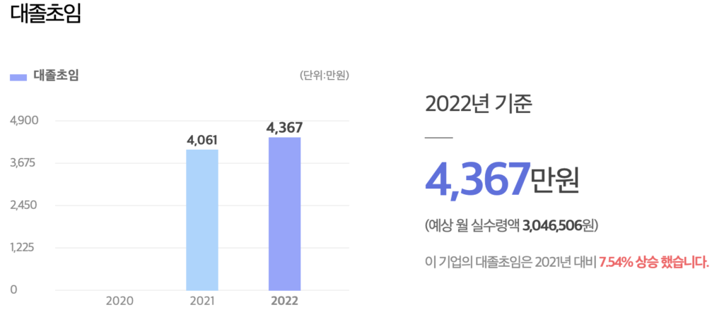 TRONOX 대졸초임