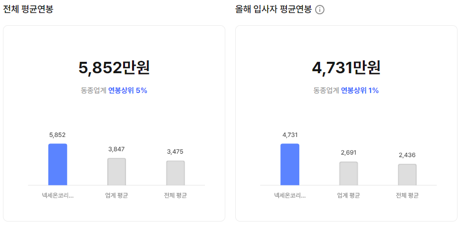 평균연봉 올해 입사자 평균연봉