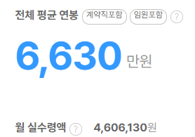 전체 평균연봉 6630만원