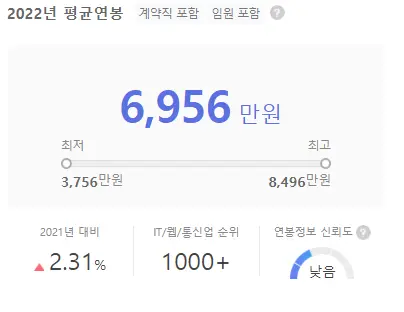 EQUINIX 평균연봉