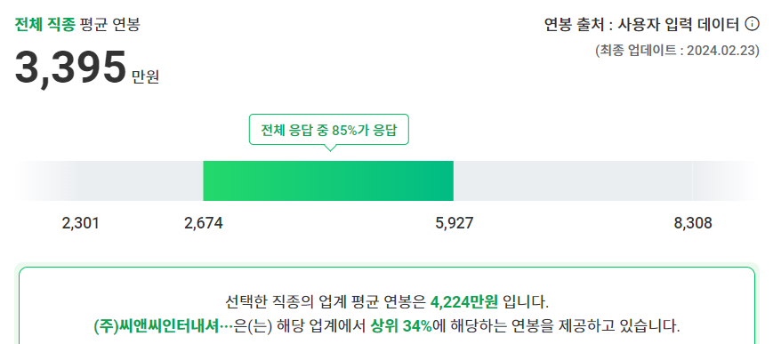 C&C International 평균연봉