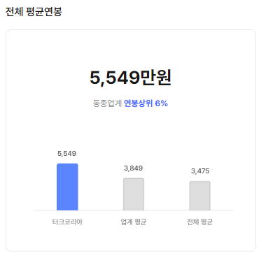 터크코리아 Turck 평균연봉