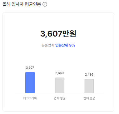 터크코리아 Turck 입사자 평균연봉