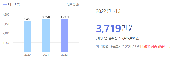 한국머스크 Maersk 대졸초임