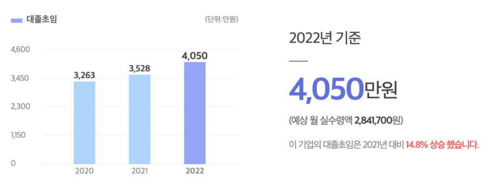 (주)아이엠에스나노텍 IMS Nanotech 대졸초임