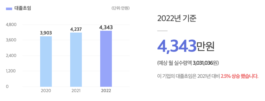 인피니언테크놀로지스코리아 INFINEON 대졸초임