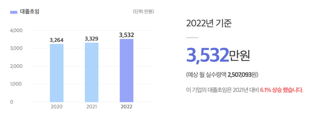 파워카본테크놀로지(주) Power Carbon Technology 대졸초임