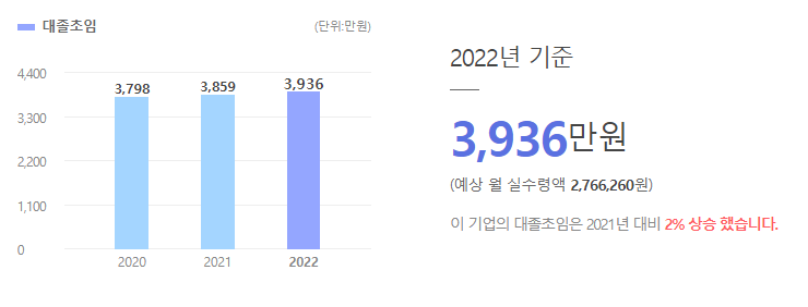 에이씨엠리서치코리아 ACM Research 대졸초임