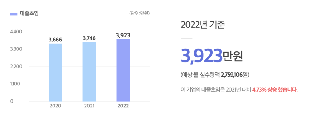 에드워드 Edwards 대졸초임