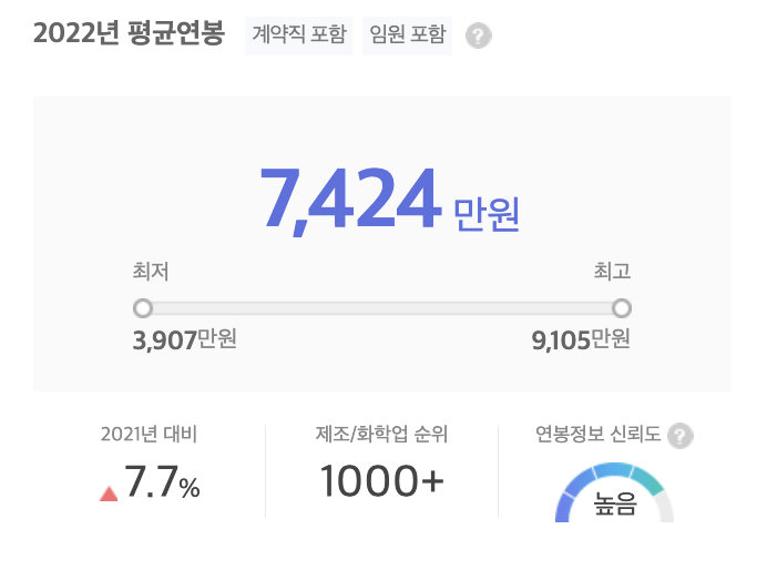 한국훼스토 Festo Korea 평균연봉