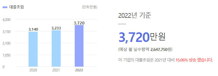 한국애보트진단 ABBOTT 대졸초임