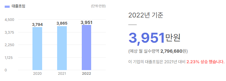 세방그룹 SEBANG 대졸초임